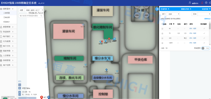 化工UWB定位系統