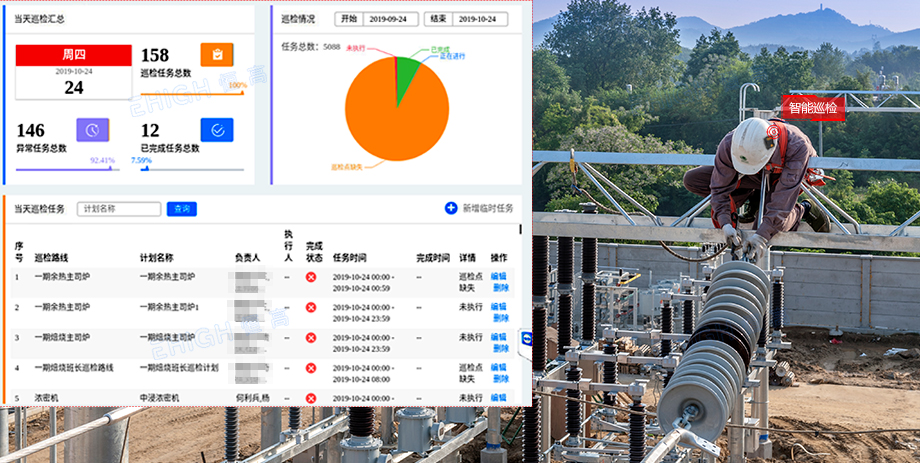 電廠人員定位之智能巡檢