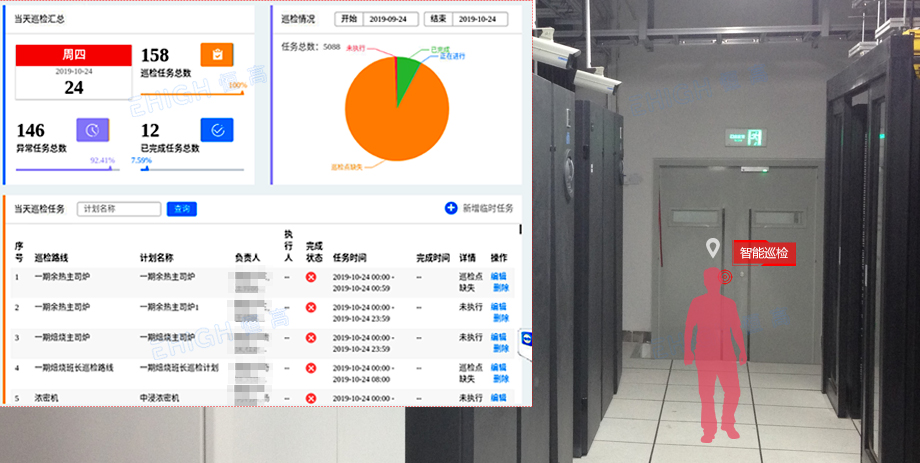 機房人員定位之智能巡檢