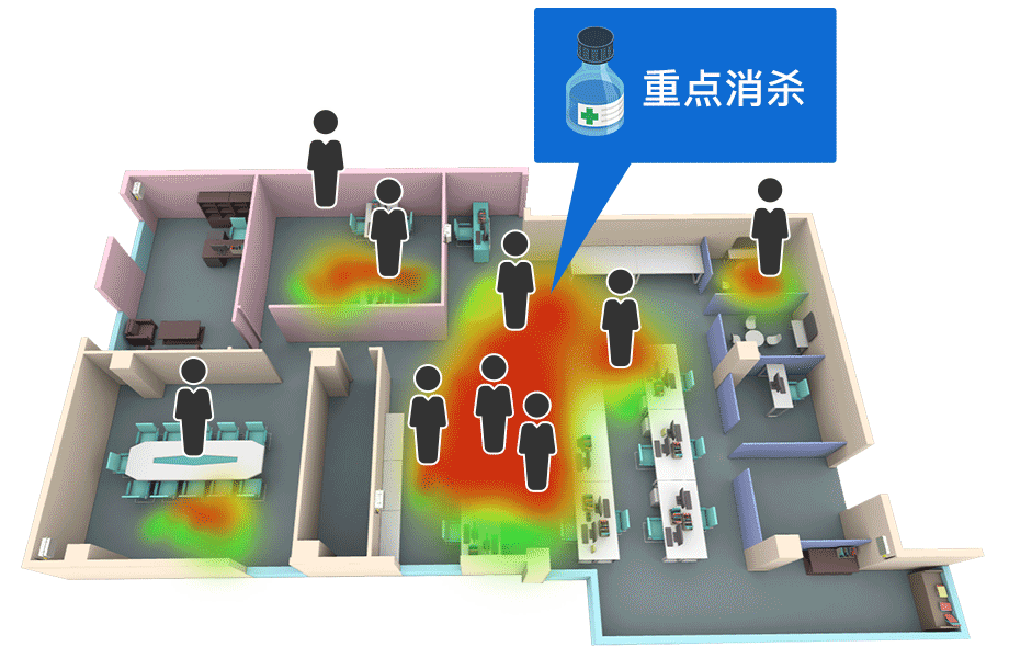 熱力圖分析