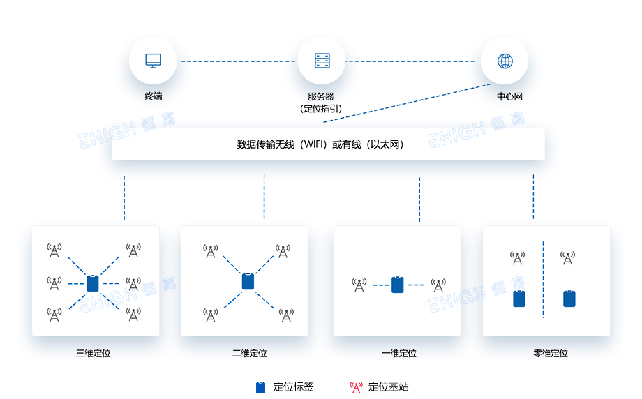 建築工地人員定位方案