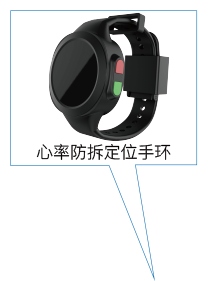 防拆心率定位手環