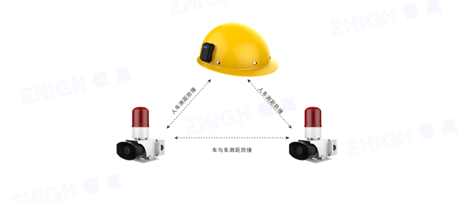 EHIGH恒高叉車防撞系統