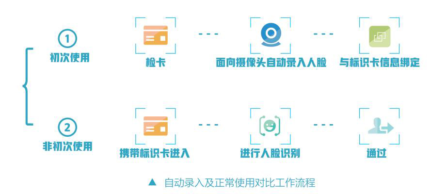 高效自動錄入