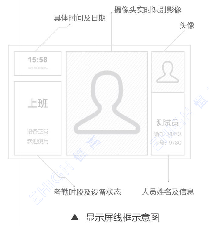 報警系統