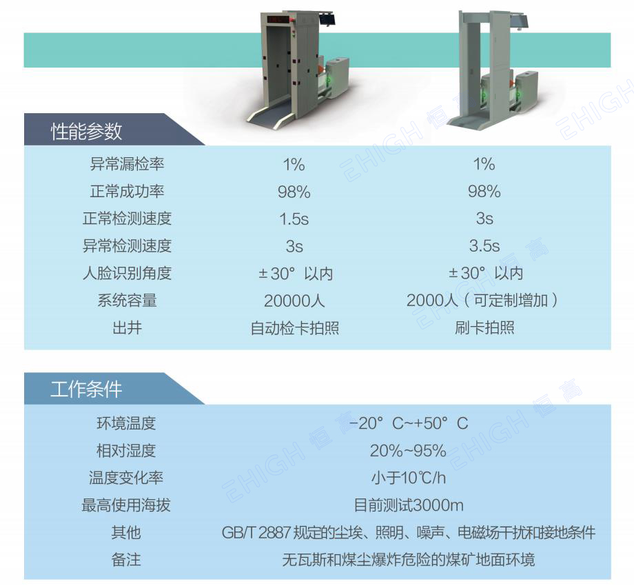 智能人臉識别