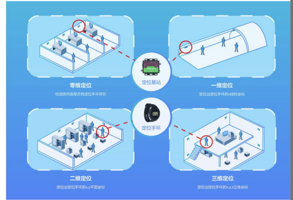 UWB無線定位系統新風口（UWB超寬帶定位技術市場産業鏈）